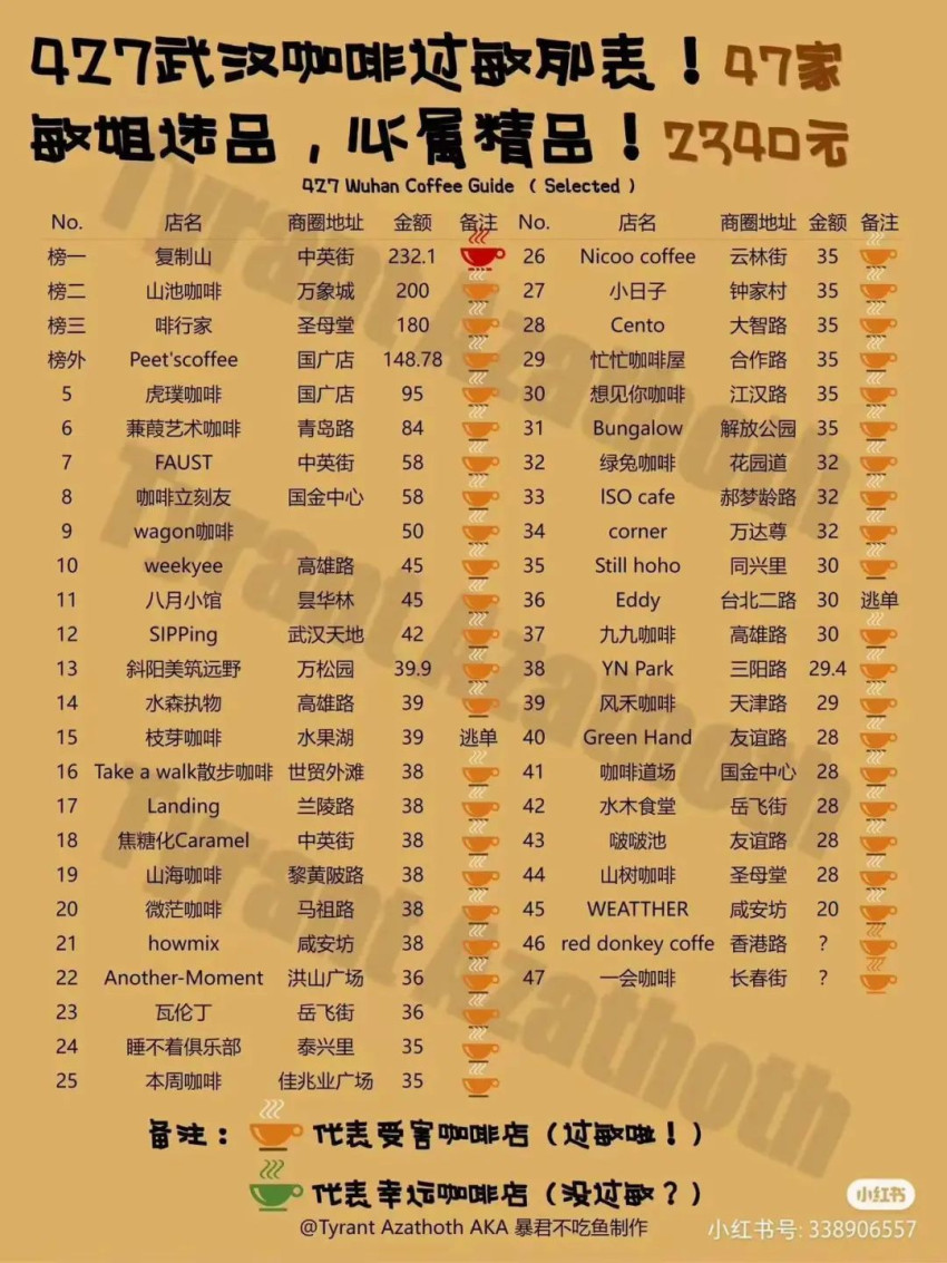 碰瓷40多家咖啡馆的“过敏姐”，给饮品人集体上了一课