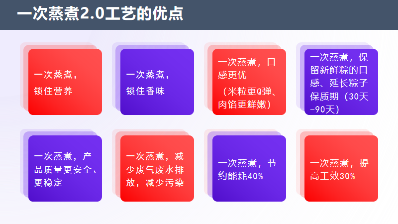 打造文化节日食品新质生产力,促进粽子行业高质量发展