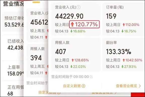 48h换门头,15天拯救营业额,火锅人在极限“爆改”自救!