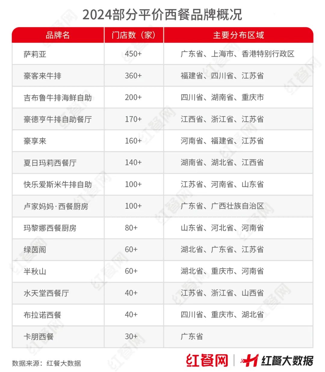 现点现做、人均40元,这家平价西餐厅是“翻版”萨莉亚?