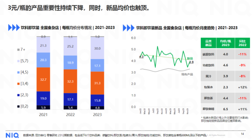 饮料集体涨价,夏天的快乐没有了