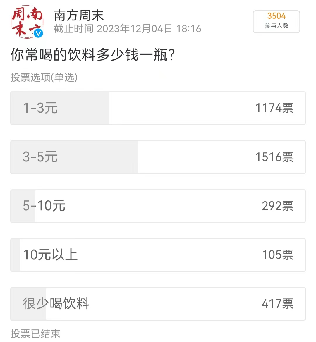 饮料集体涨价,夏天的快乐没有了