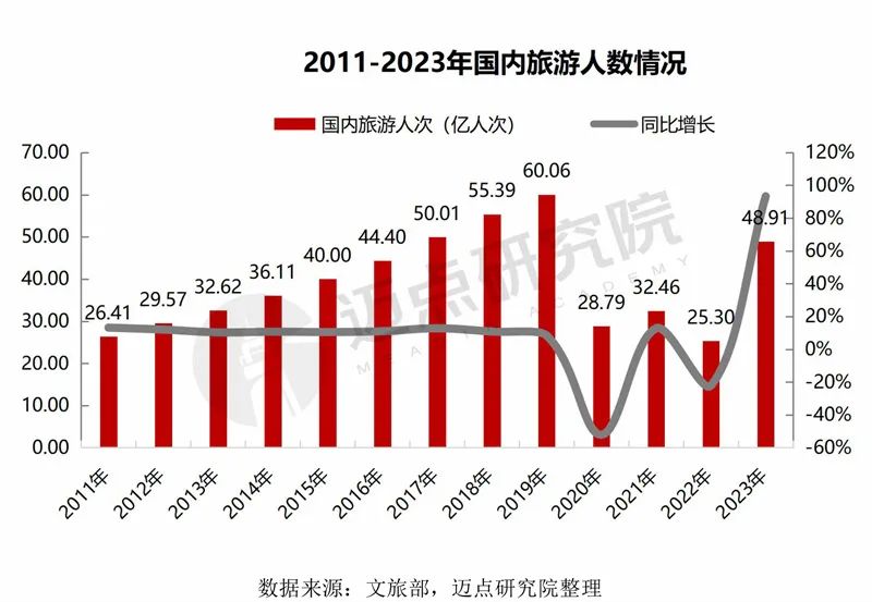 2024年中国酒店投资运营与品牌发展报告