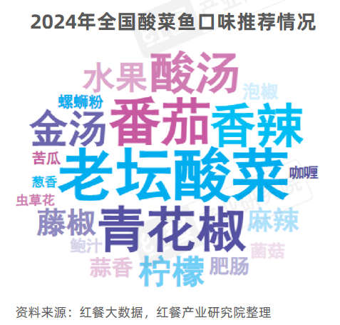 《酸汤风味观察报告2024》发布:地域化的酸汤走向全国,酸汤火锅热度高涨!