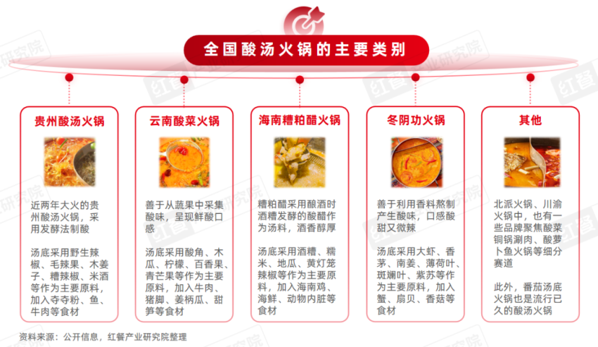 《酸汤风味观察报告2024》发布:地域化的酸汤走向全国,酸汤火锅热度高涨!