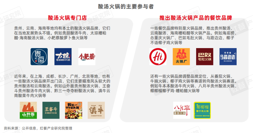 《酸汤风味观察报告2024》发布:地域化的酸汤走向全国,酸汤火锅热度高涨!