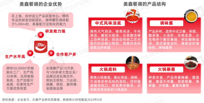 《酸汤风味观察报告2024》发布:地域化的酸汤走向全国,酸汤火锅热度高涨!