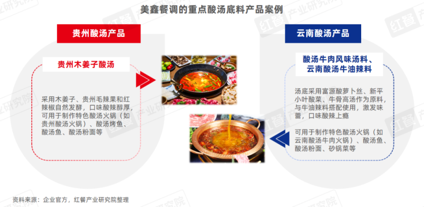 《酸汤风味观察报告2024》发布:地域化的酸汤走向全国,酸汤火锅热度高涨!