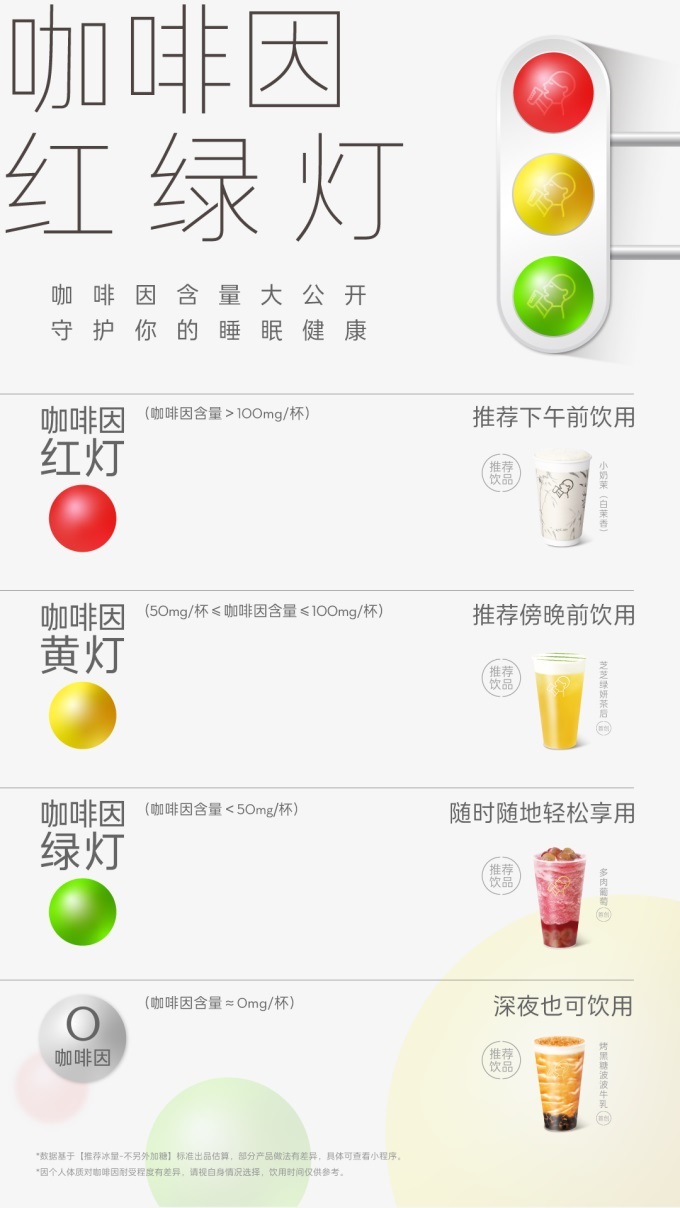喜茶发布茶饮行业首个咖啡因含量标识