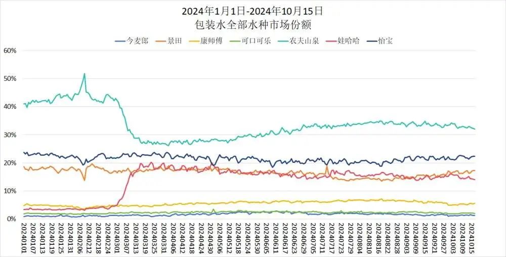 钟睒睒要求农夫山泉内部立下军令状