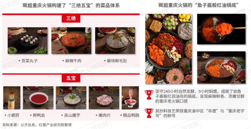 热度不减，重庆火锅市场规模将达1154亿