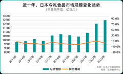 连开14家专卖店，永旺“盯上”预制菜赛道？