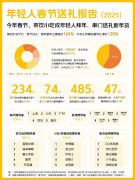 茶饮、小吃成年轻人春节拜年串门新年货，外卖