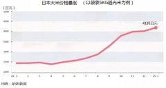 日超市遭大米供应荒，对国内超市等经营者有何