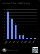 248家首店，苏州这些商场掌握了“流量密码”