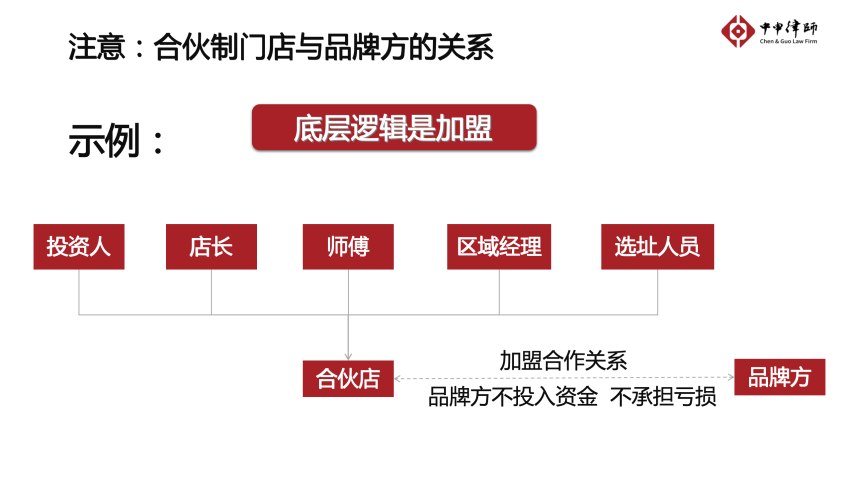 合伙制2.0：门店扩张与城市布局中的资源重构及共赢策略