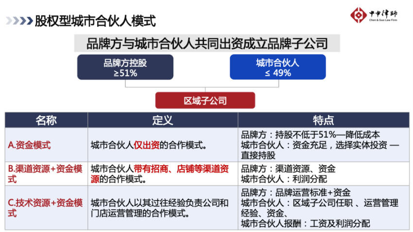 合伙制2.0：门店扩张与城市布局中的资源重构及共赢策略