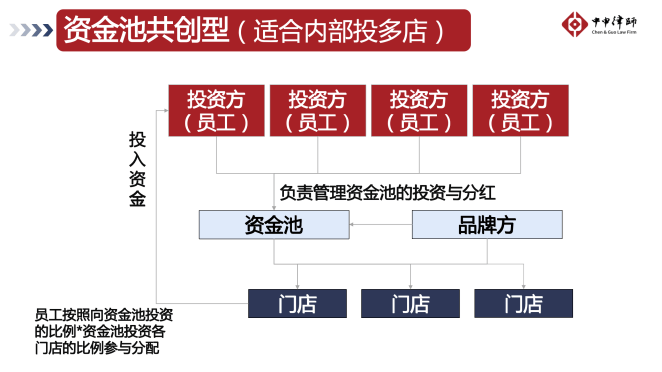 合伙制2.0：门店扩张与城市布局中的资源重构及共赢策略