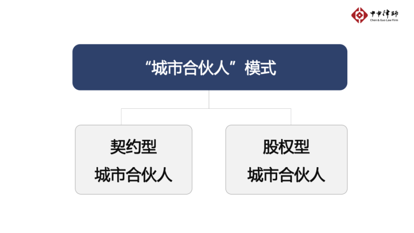 合伙制2.0：门店扩张与城市布局中的资源重构及共赢策略