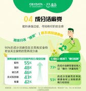 “体重管理年”先“管住嘴” ，盒马中式养生