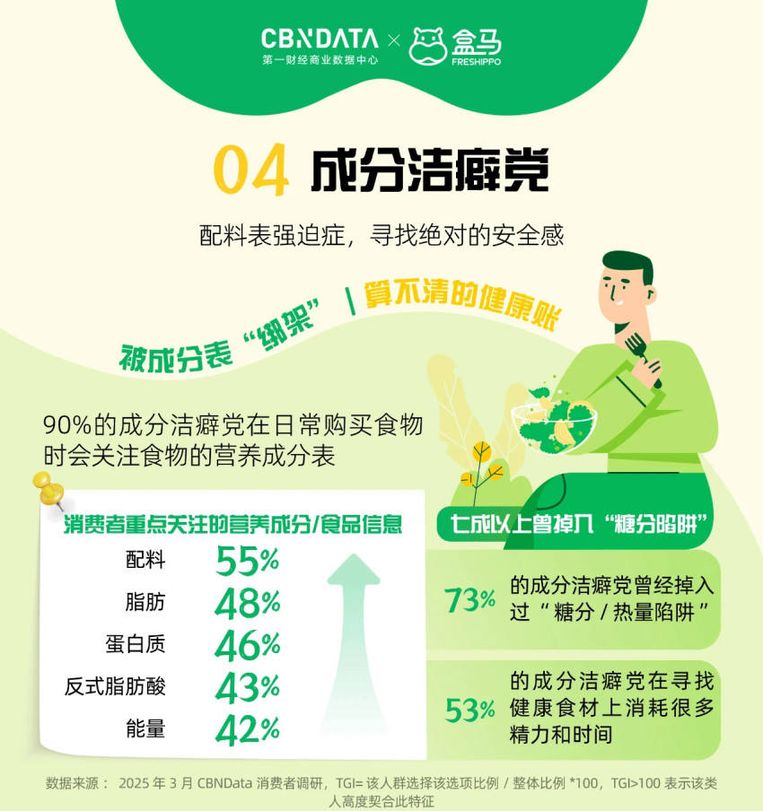 “体重管理年”先“管住嘴” ，盒马中式养生水饮走俏