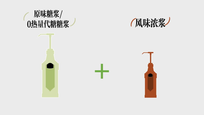 “风味加满不加糖”，星巴克引领风味咖啡进入无糖时代