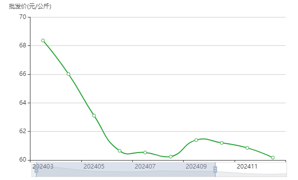 亏损过亿、1元甩卖子公司……水产行业不赚钱了？