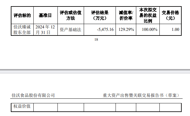 亏损过亿、1元甩卖子公司……水产行业不赚钱了？