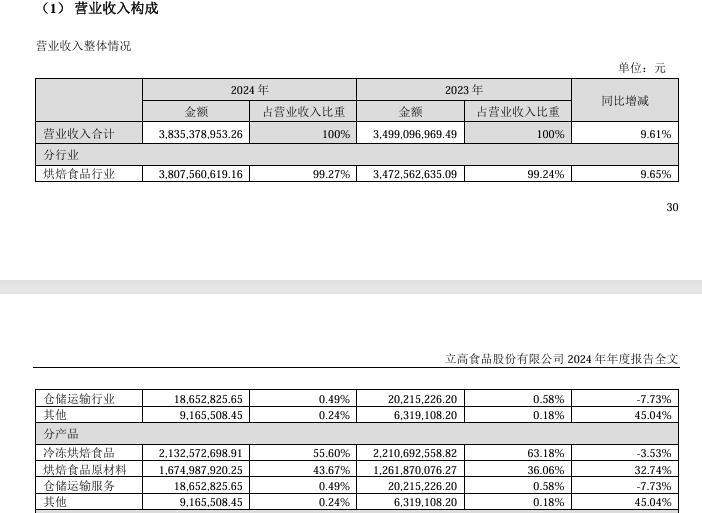 这家山姆麻薯供应商去年狂揽38亿元 揭开商超“网红”烘焙单品的繁荣与隐忧